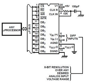 ADC0804_typical_circuit